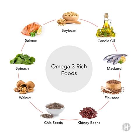 omega 3 in seeds|does tofu have omega 3.